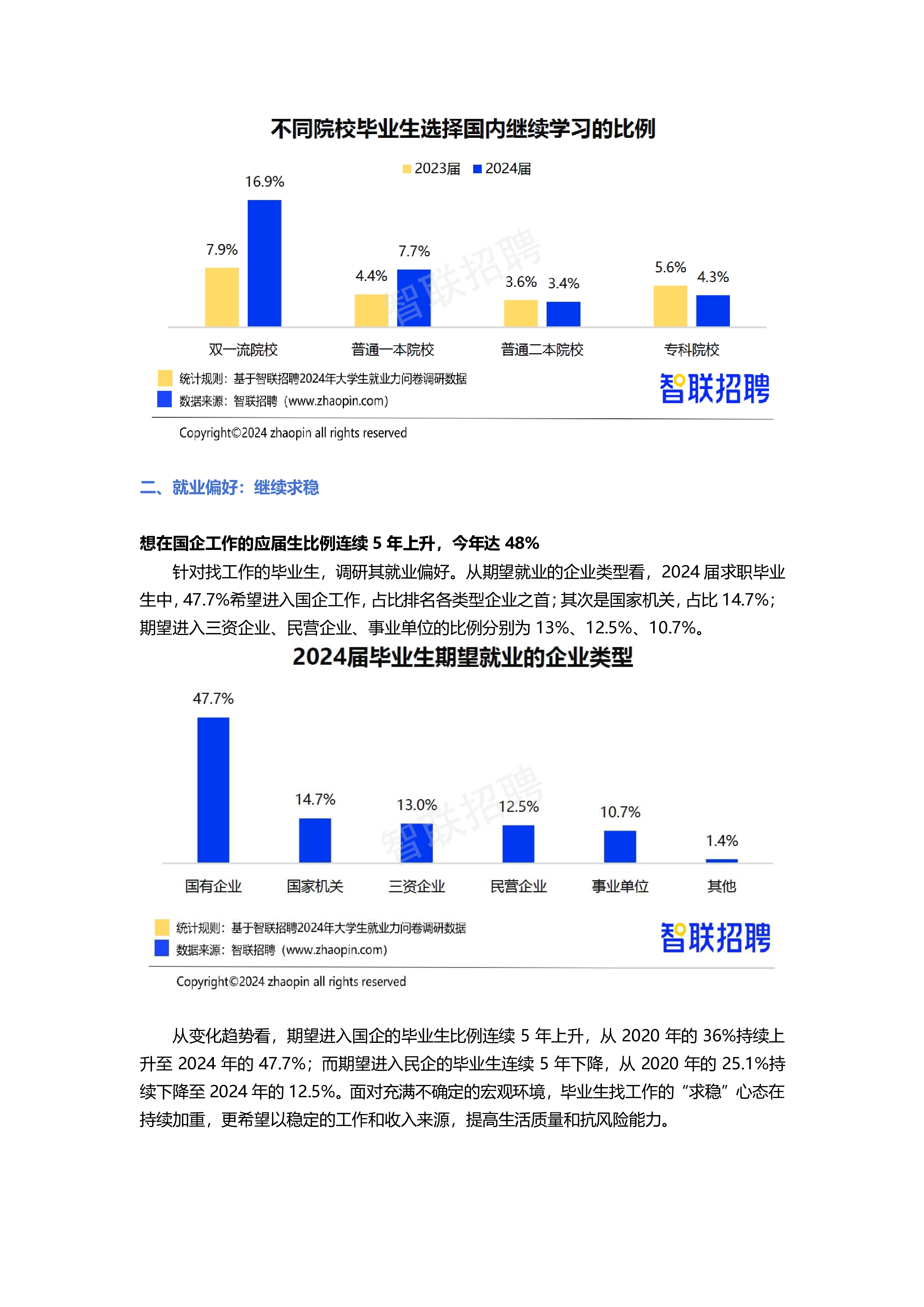 智联招聘2024年大学生就业力调研报告16页